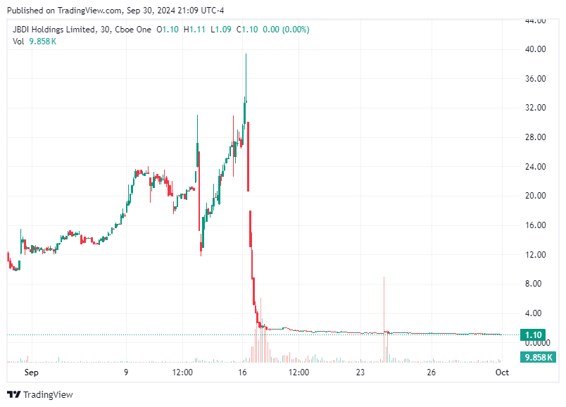 TradingView chart TradingView chart