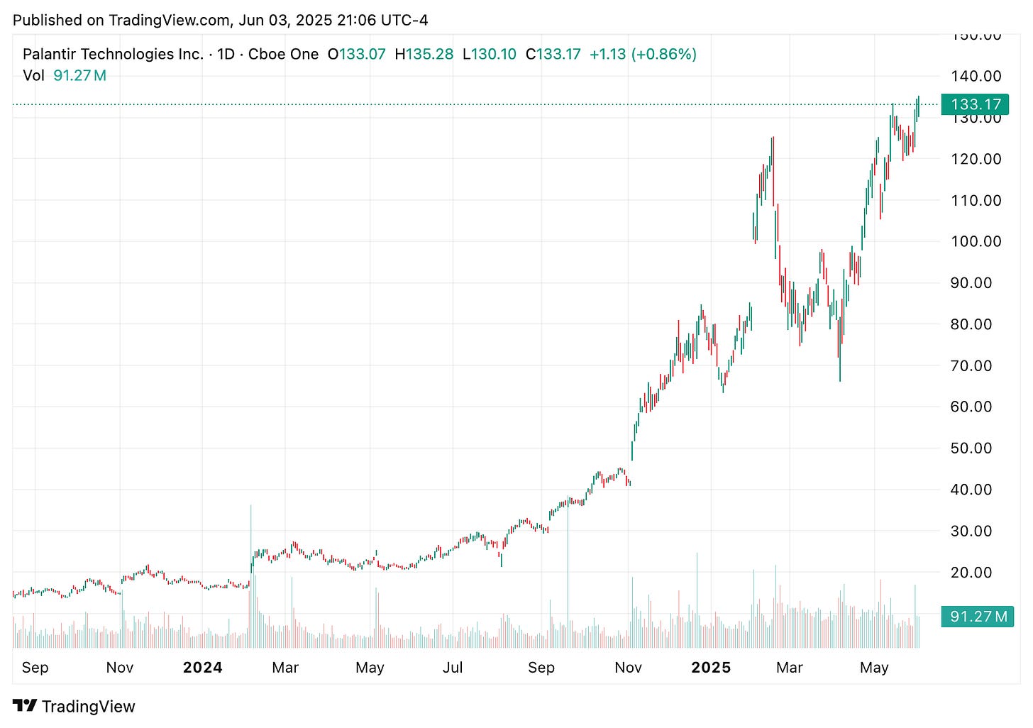 TradingView chart TradingView chart