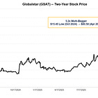 Globalstar ($GSAT) just got bought. Is Iridium ($IRDM) Next?