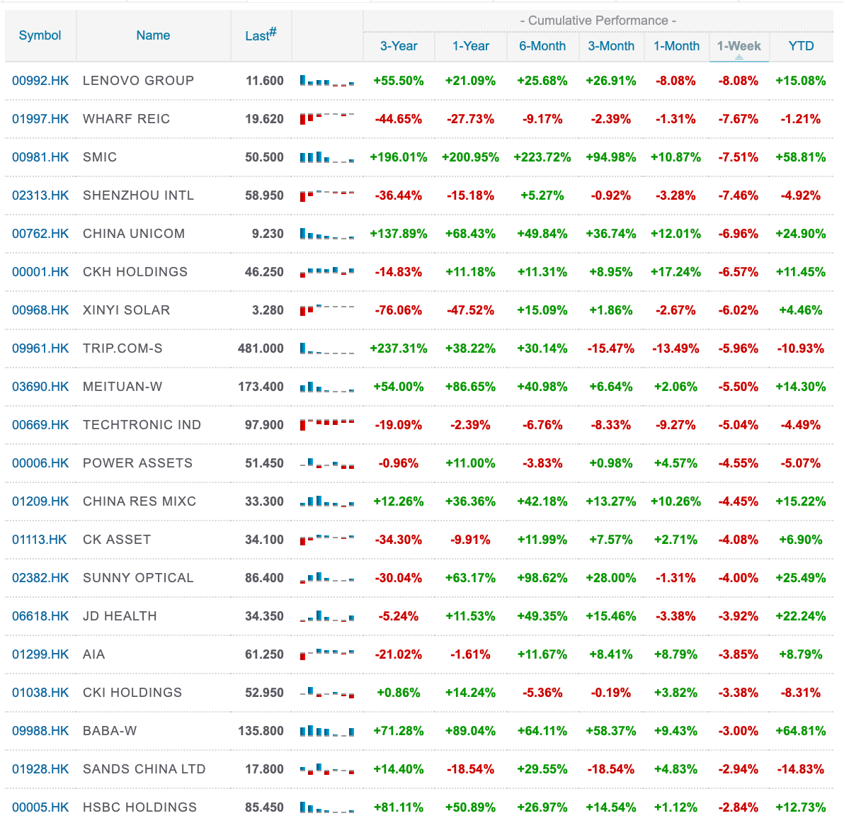 China Weekly Wrap - Panda Perspectives