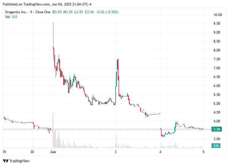 TradingView chart TradingView chart