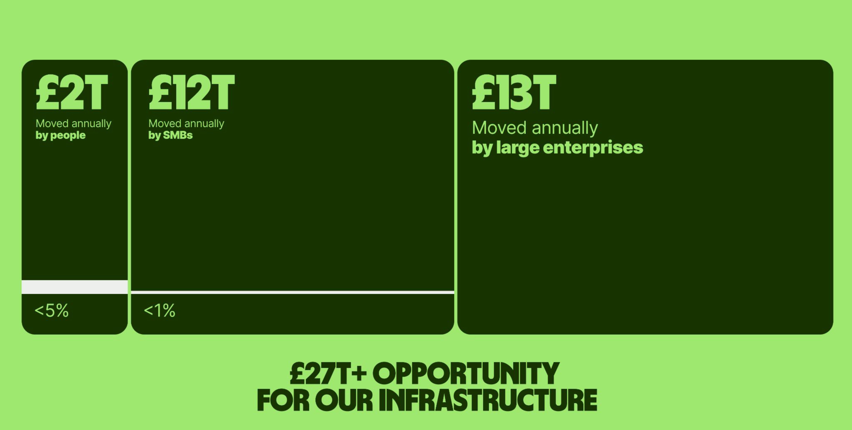 Can Wise Outrun Stablecoins in the $32T Cross-Border Market?