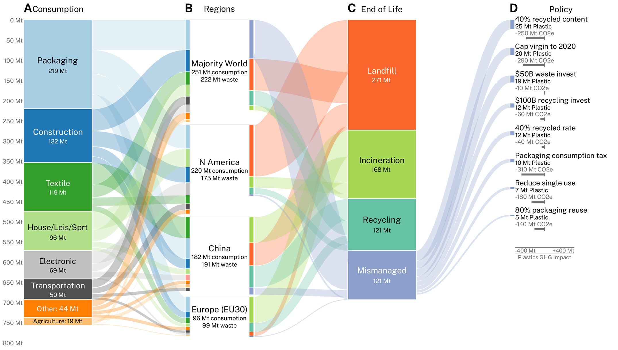Bluesky metamorphosis🐛🦋 augmented democracy🗳️ uncensored general  intelligence🔓 le chat🥖 mechanized minds⚙️ spatial web🌐 alphaqubit🧮  robot persuasion🤖🗣️ #2024.47