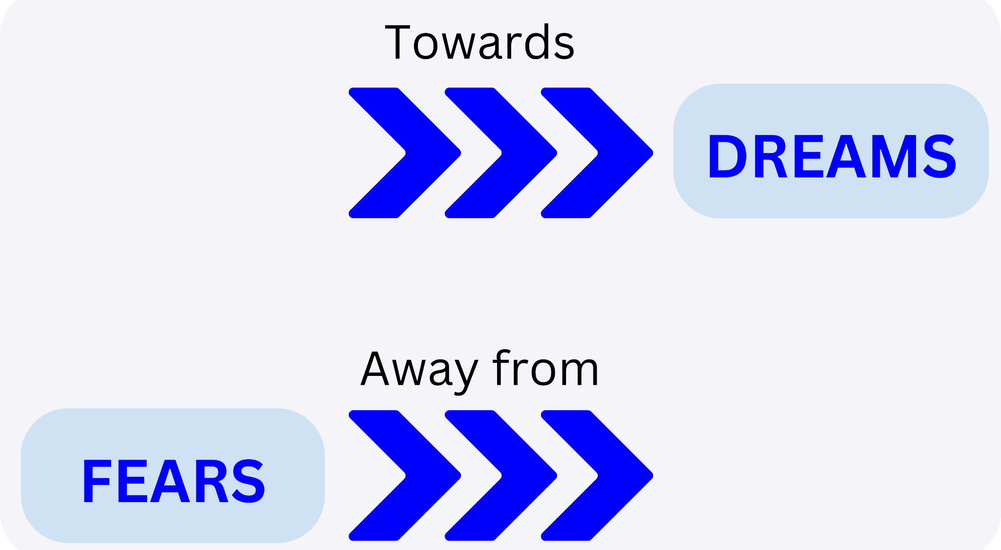 The Simplest Way to Understand What Actually Drives Team Performance
