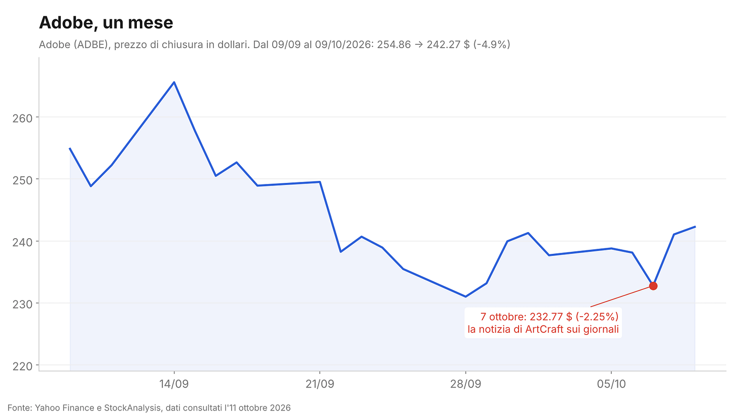 Adobe, un mese Adobe, un mese