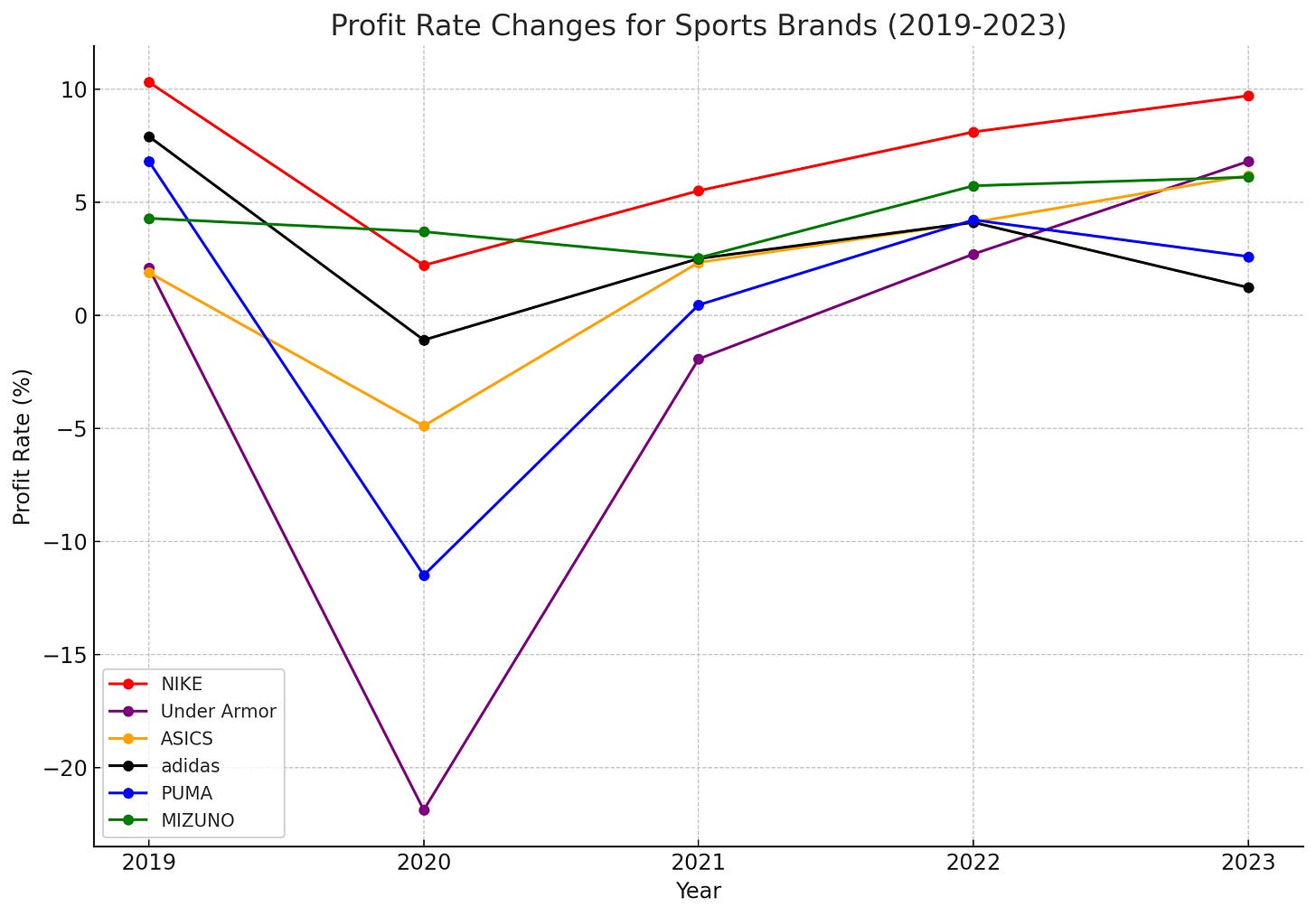Profit Margin Table (2).png