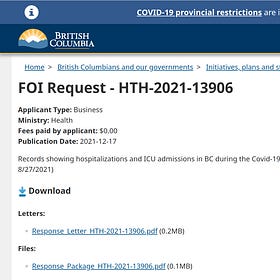 Where Is The Pandemic? According To The BC Government Records Hospitalizations and ICU admissions in BC During the Covid-19 Pandemic Did Not Increase Compared to the Previous Years