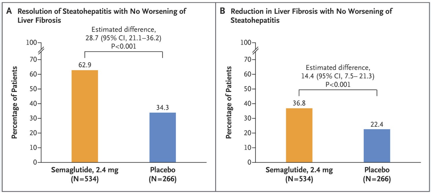 acid reflux on semaglutide Acid reflux can be a side effect to semaglutide, but there are easy  treatments