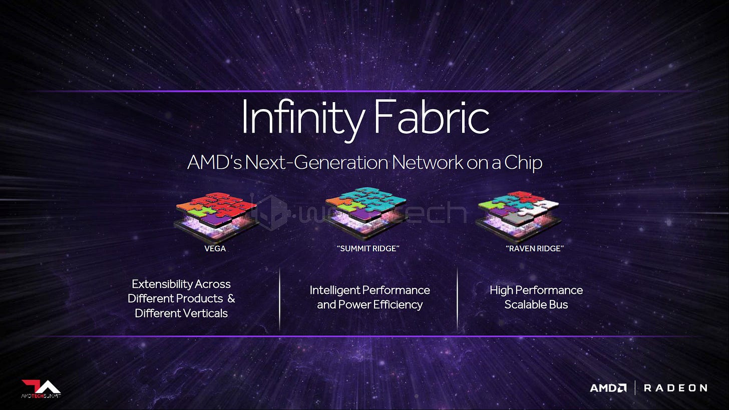 AMD's Infinity Fabric Detailed - The Innovative, Real-World Implementation  of The Company's 'Perfect Lego' Philosophy
