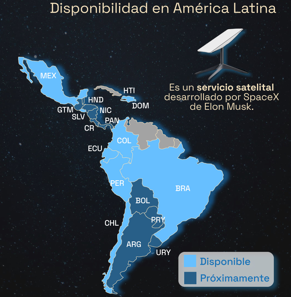 Starlink,Internet,Satelital,América Latina