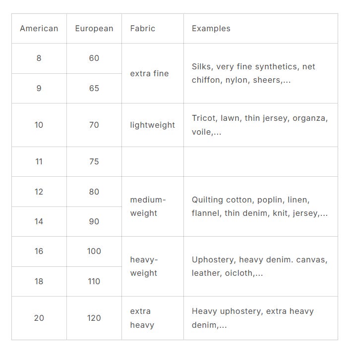 American European Fabric