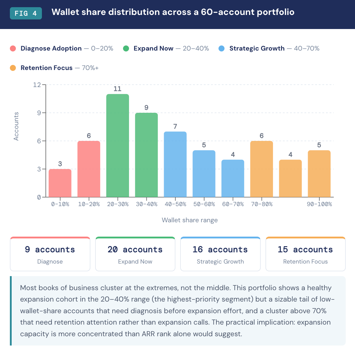 Measuring wallet share - by Jeff Ignacio