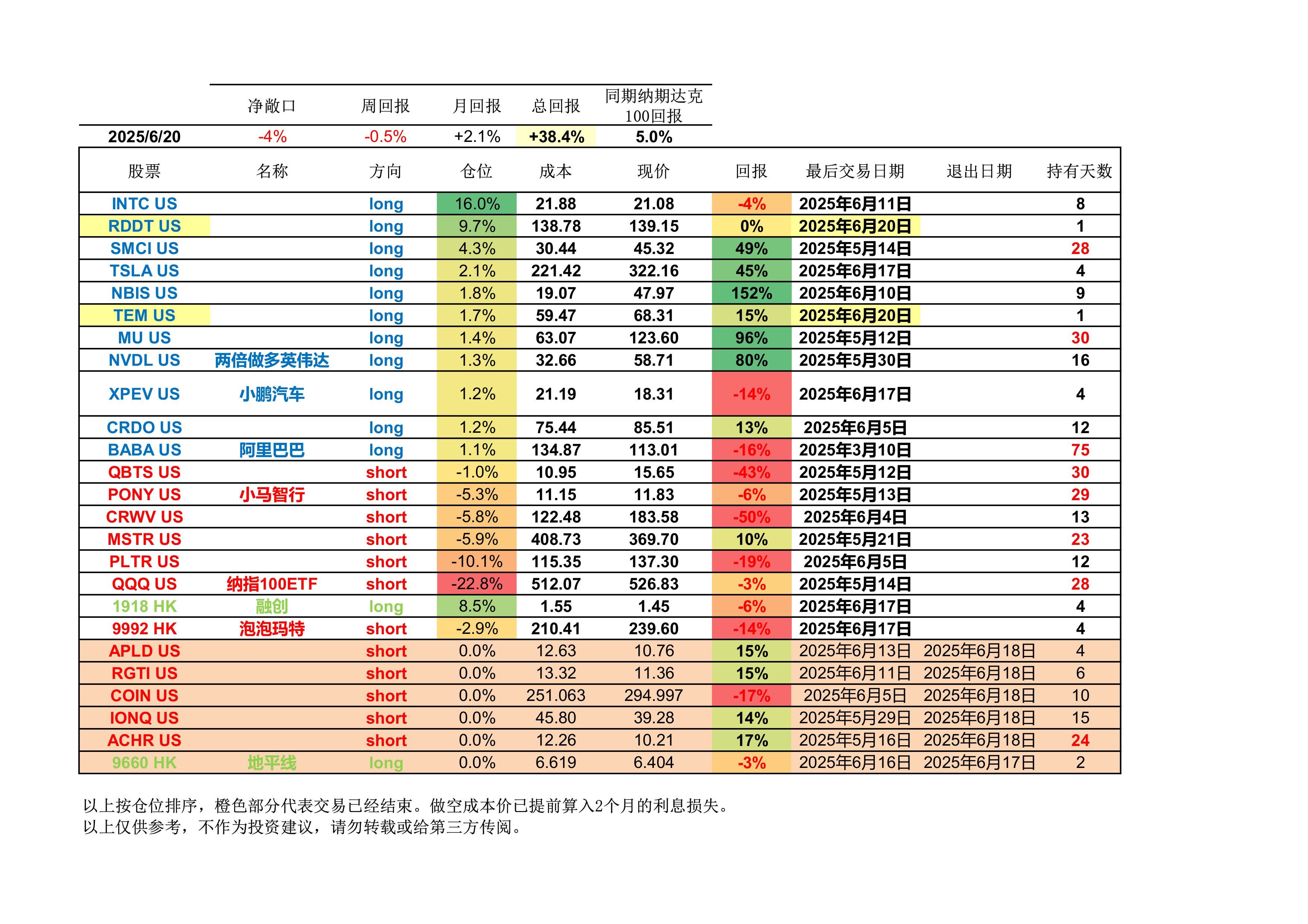 2025年6月20日美股港股多空2 - Christian