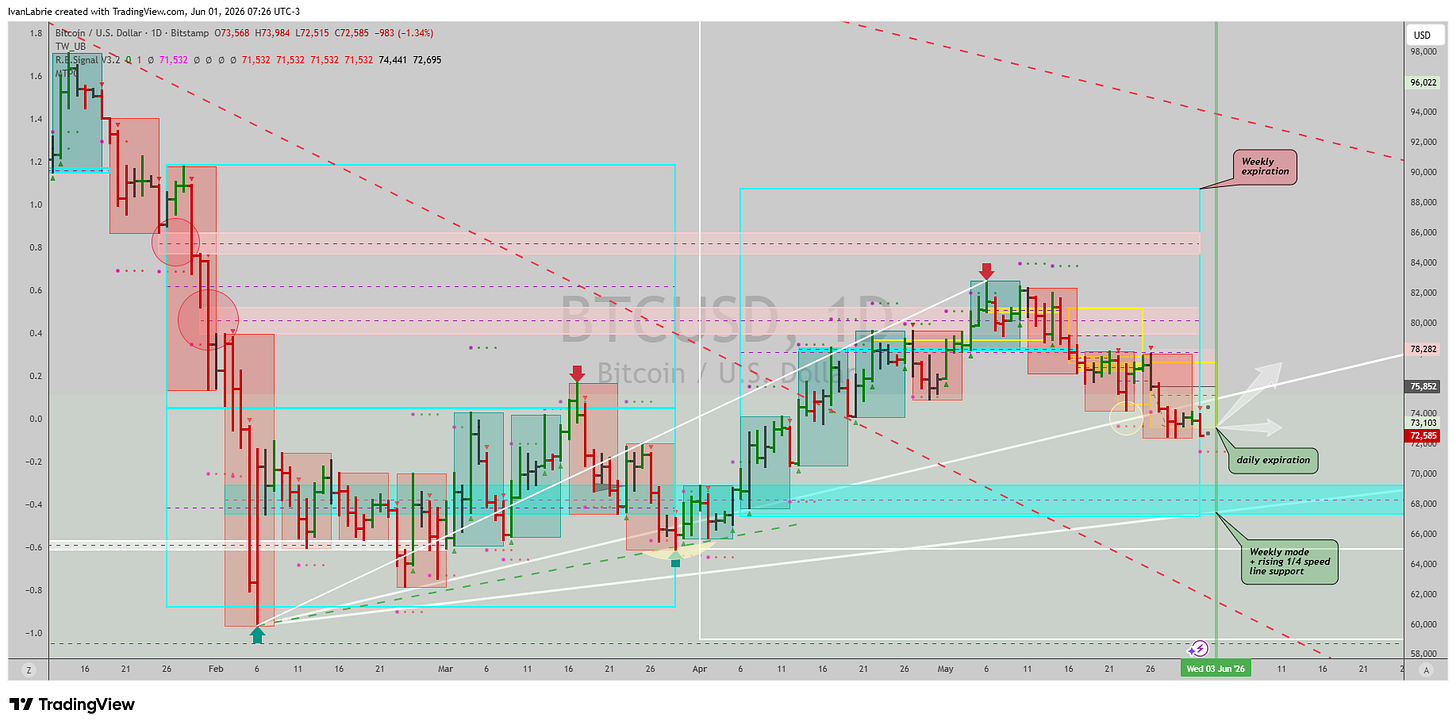 BITSTAMP:BTCUSD Chart Image by IvanLabrie BITSTAMP:BTCUSD Chart Image by IvanLabrie