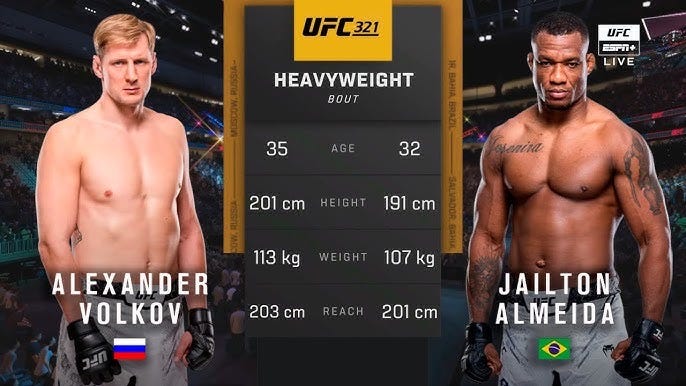 🥊 UFC321 Analiză & Argumente pentru dublul Rakic + Volkov 25.20.2025