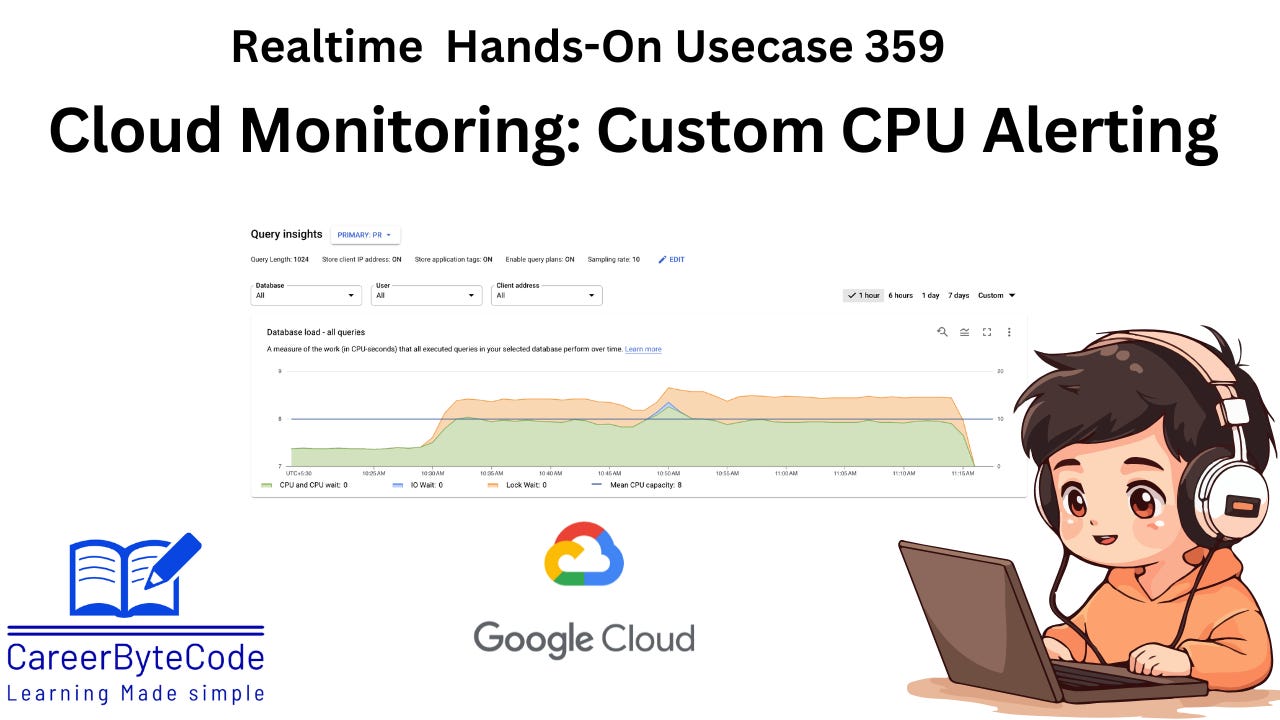 Never Miss a CPU Spike: Set Up Custom Alert Matrix in GCP