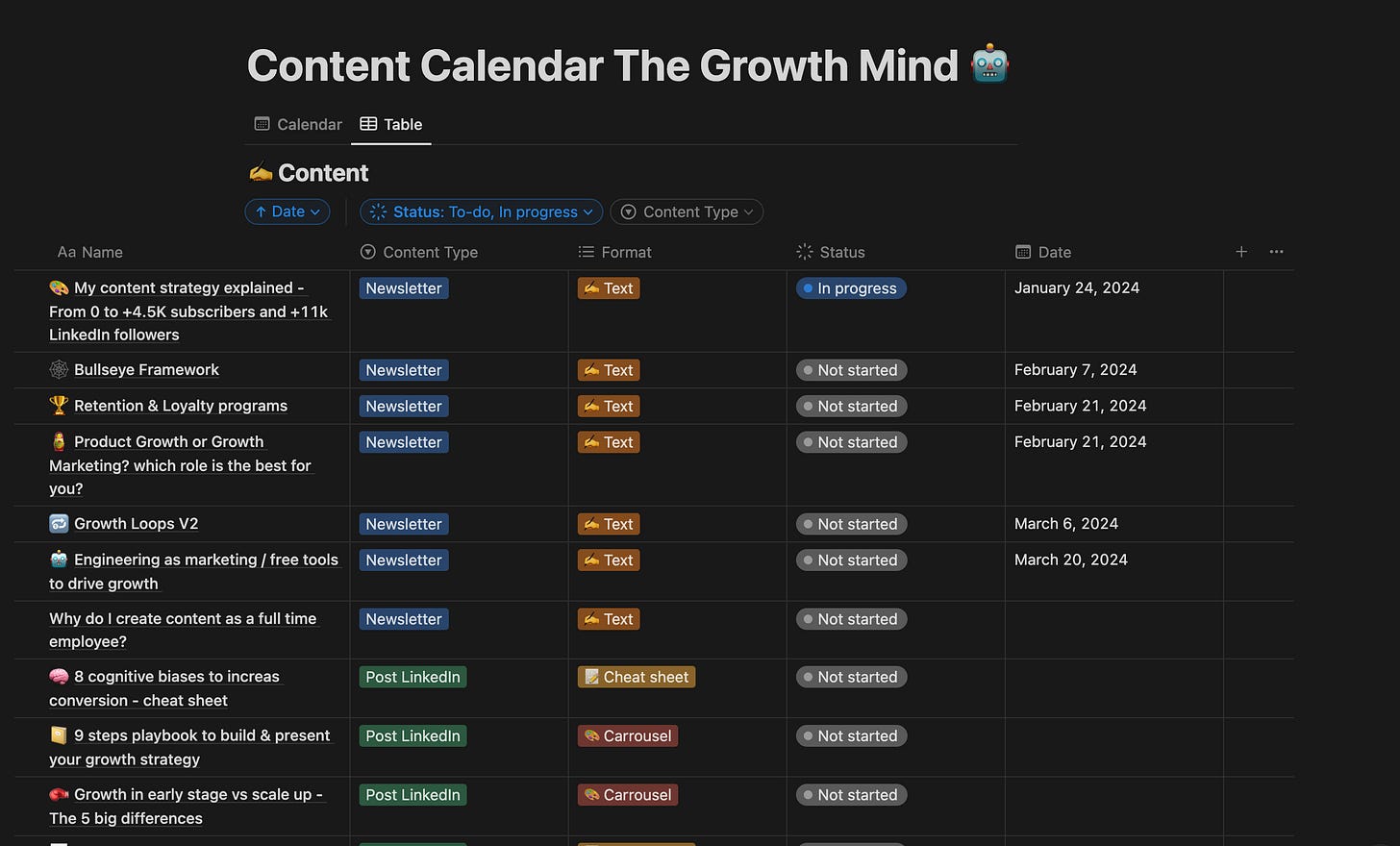 Content strategy library