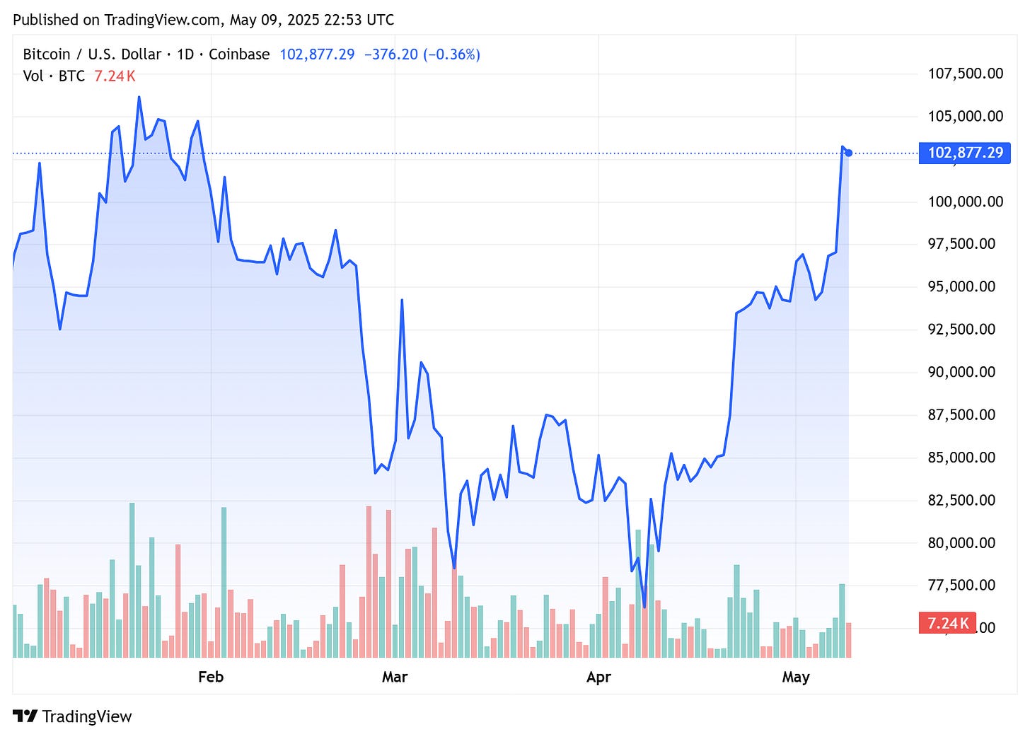 TradingView chart TradingView chart