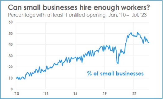 small business hiring John Rothe