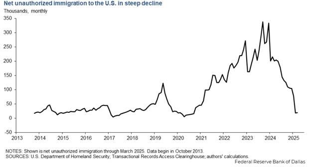 A graph of a line

AI-generated content may be incorrect.
