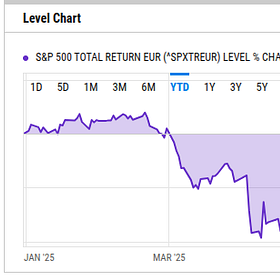 Why Gold is Going Up