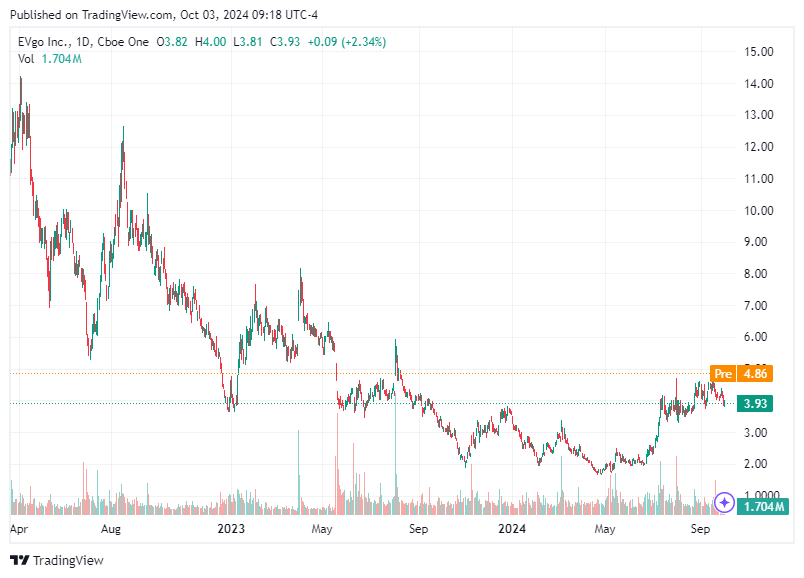 TradingView chart TradingView chart