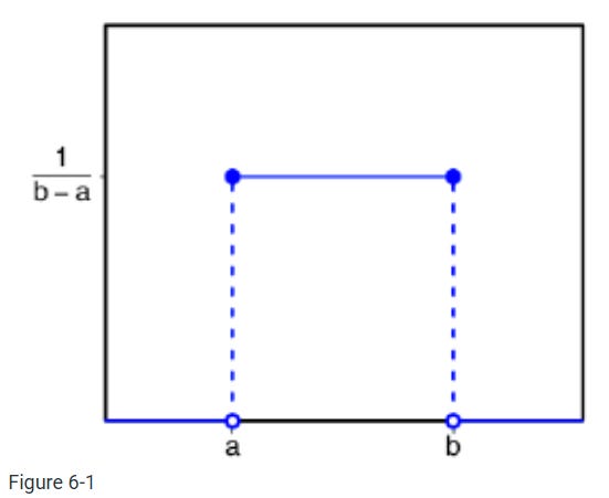6.1 Introduction to Continuous Distributions