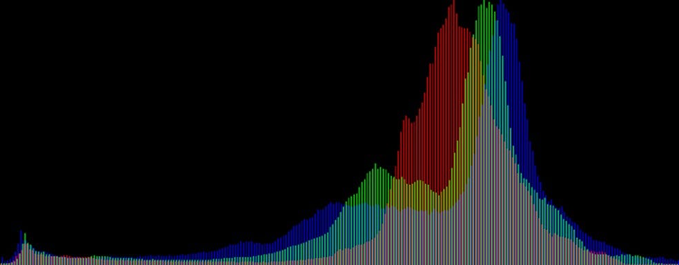 O que são e como usar histogramas em editores de fotos O que são e como usar histogramas em editores de fotos