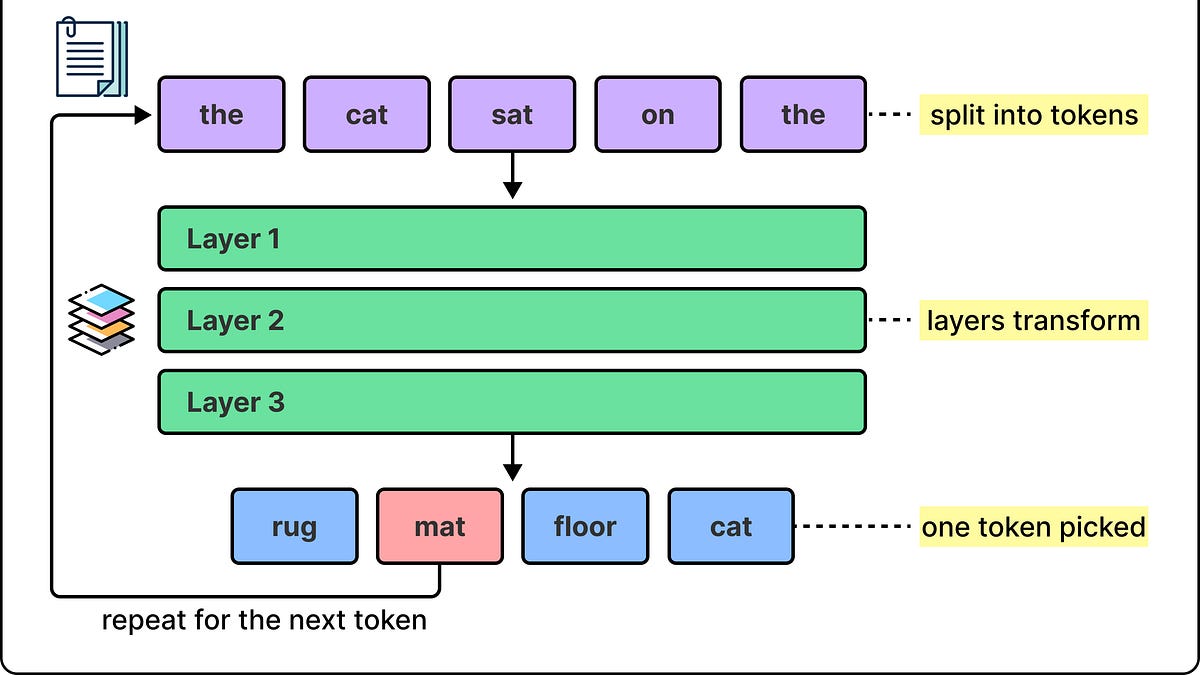 How to Run a Big Model on Cheap Hardware?