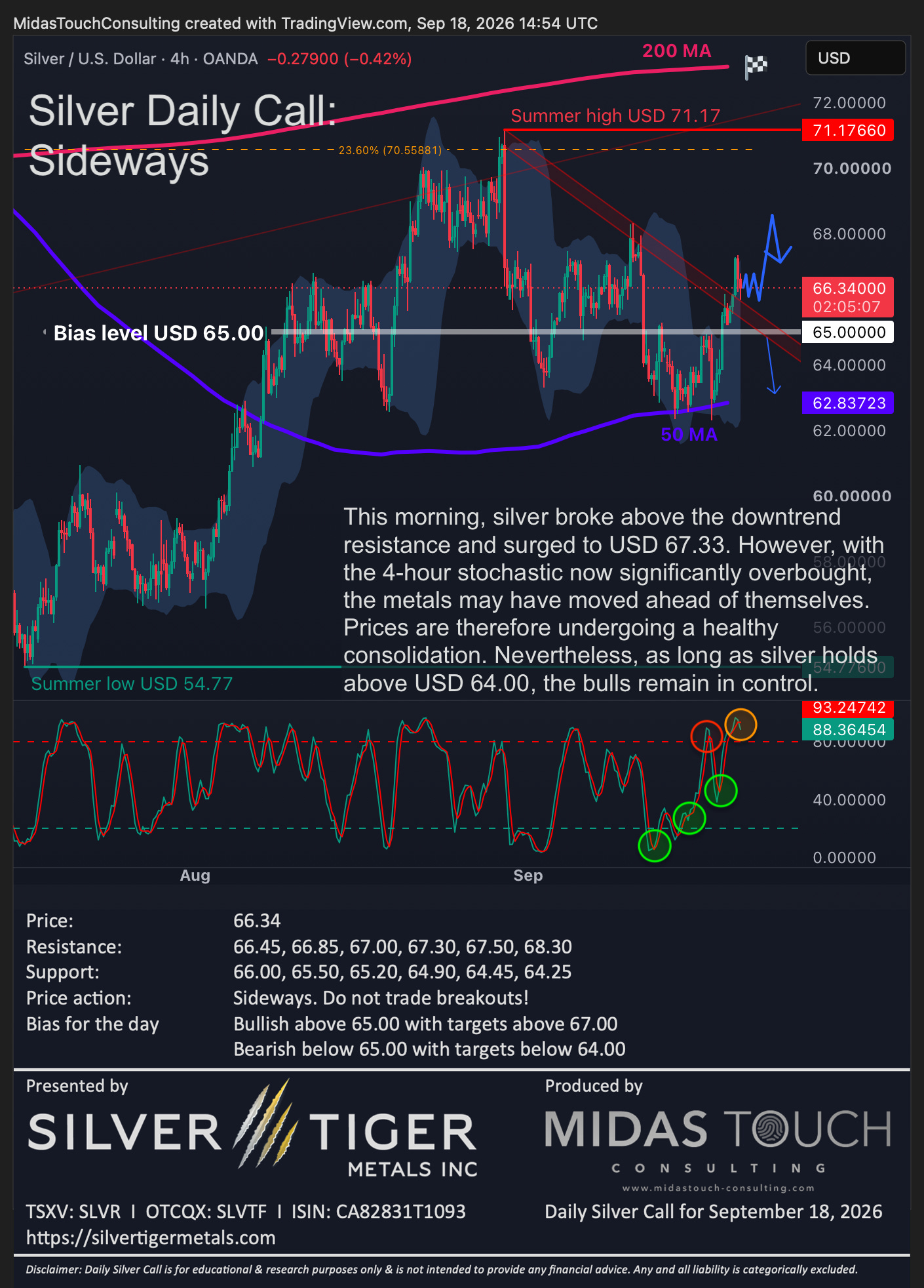 Silver Daily Call for September 18th, 2026