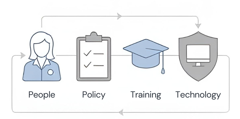 Compliance and Capability in 2026