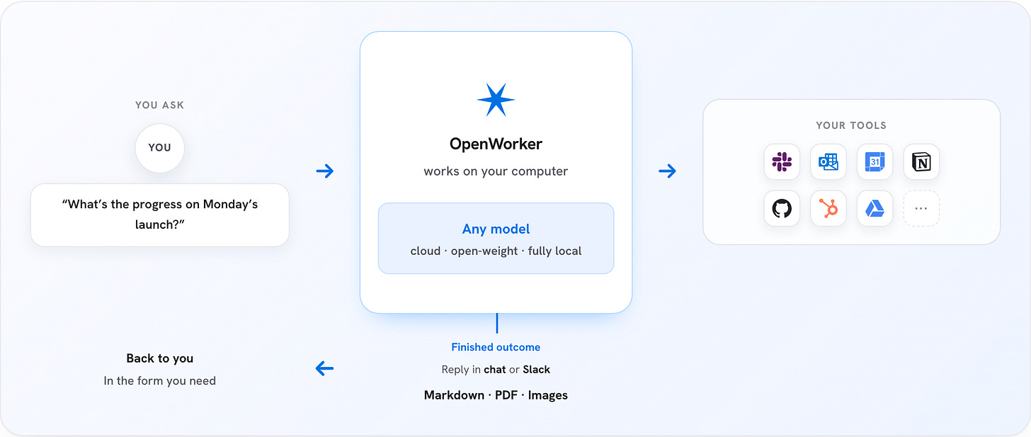 How OpenWorker works How OpenWorker works