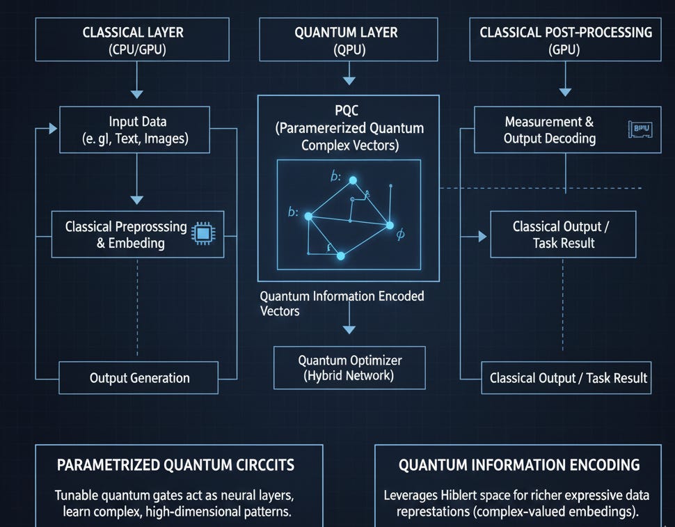 When Generative AI Meets Quantum Computing