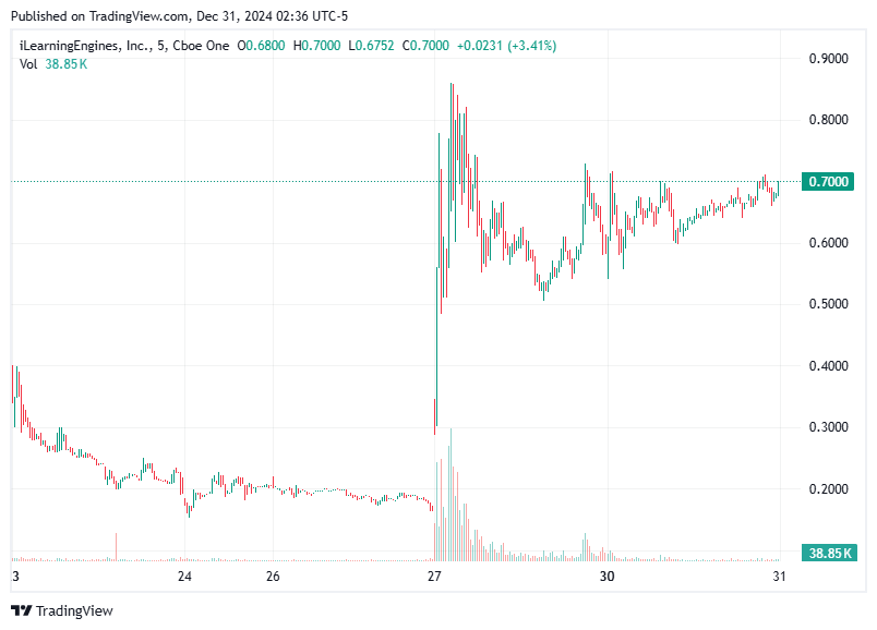 TradingView chart TradingView chart