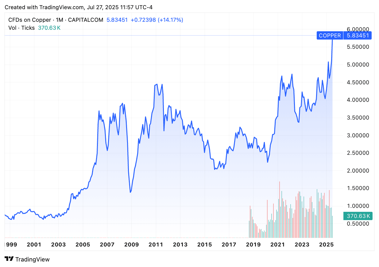 TradingView chart TradingView chart