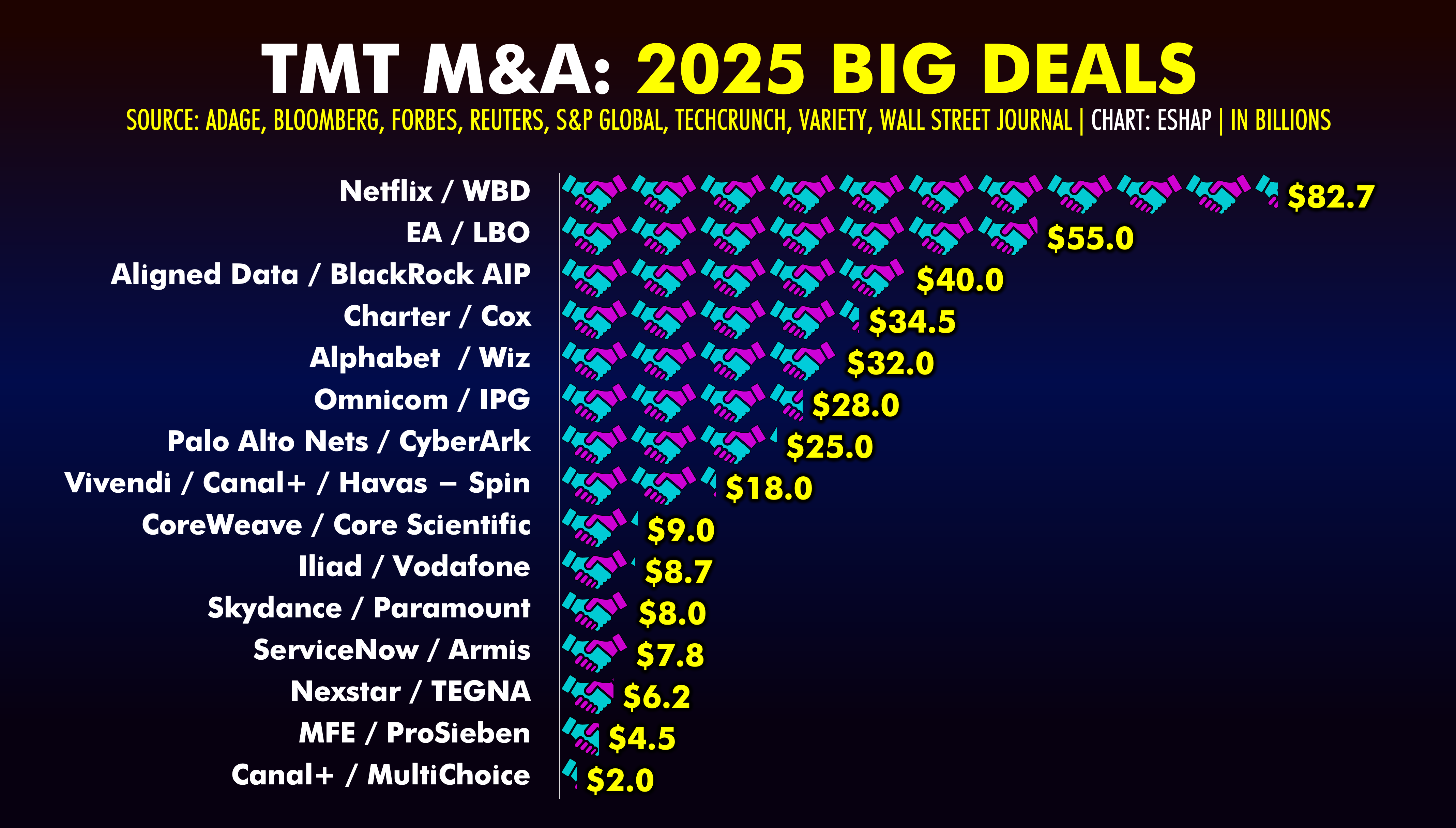 THE 2026 AGENDA - by Evan Shapiro - Media War & Peace