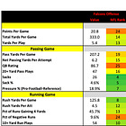 Atlanta Falcons 2026 Profile