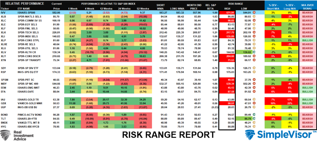 Risk Range Report