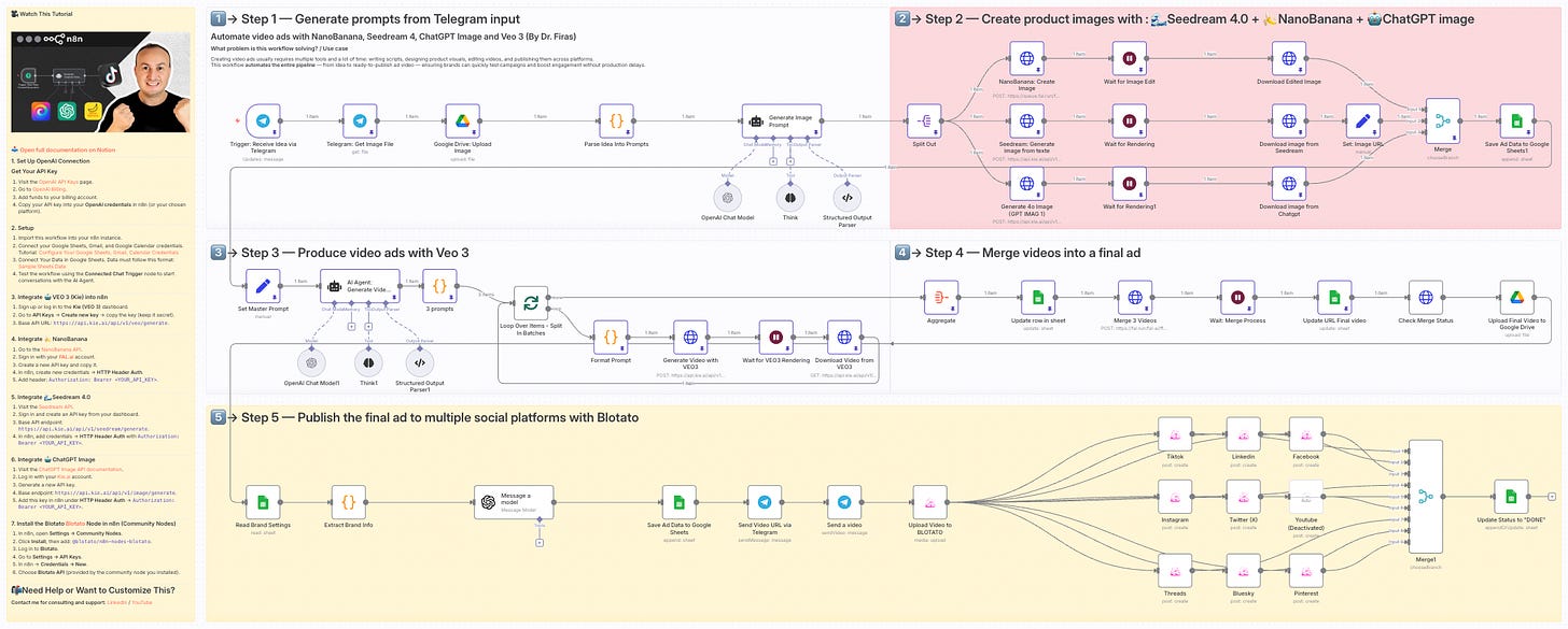 Workflow Screenshot
