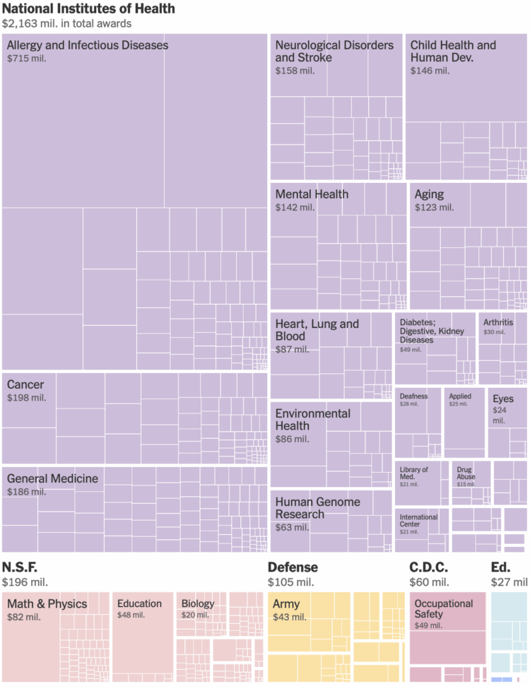 harvard-canceled-grants-Upshot-NYT-750x968.png