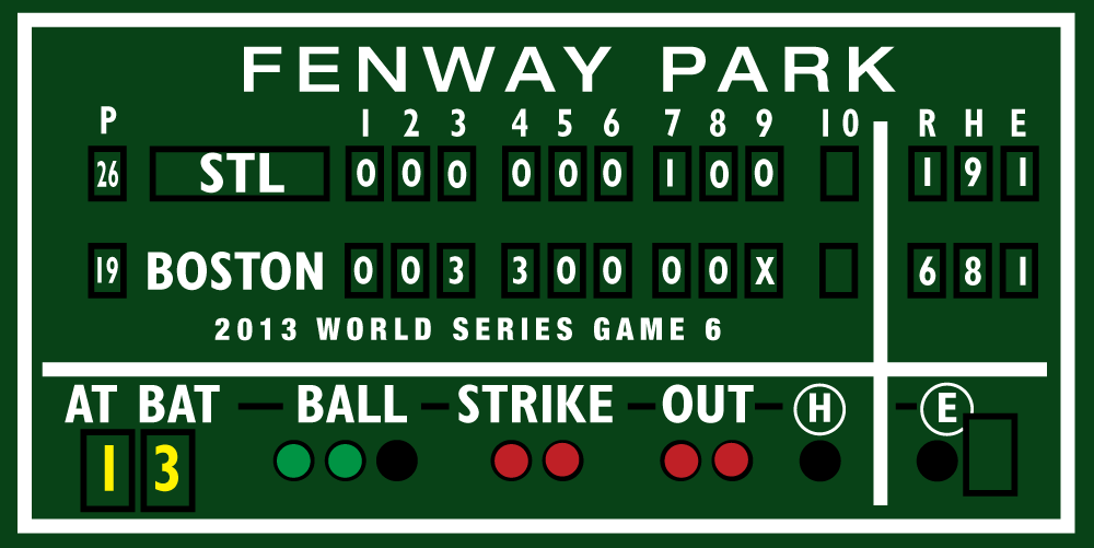Boston decor, Fenway Park, Green Monster scoreboard - Picture 1 of 1