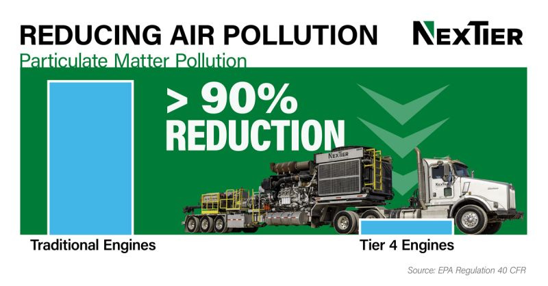 NexTier Completion Solutions on LinkedIn: Dual-Fuel Frac - NexTier Oilfield  Solutions