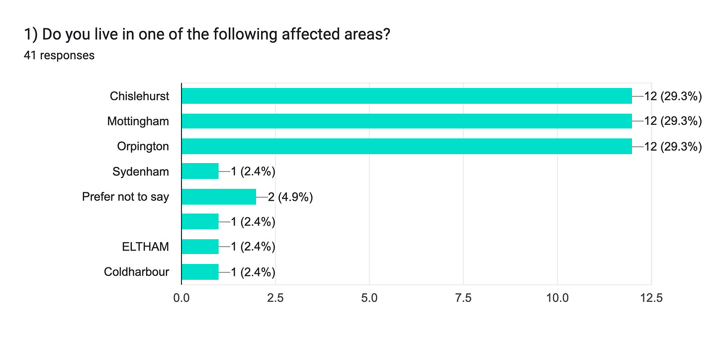 Forms response chart. Question title: 1) Do you live in one of the following affected areas?. Number of responses: 41 responses.