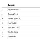 Fantasy Baseball Dynasty Top 700 Rankings & Trade Value Version 2.17