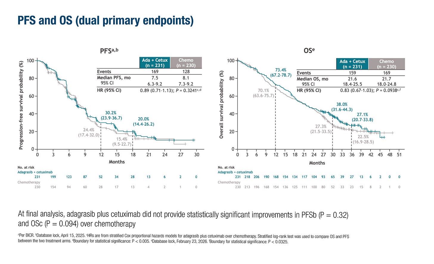 ESMO GI Figure_Pfieffer ESMO GI Figure_Pfieffer