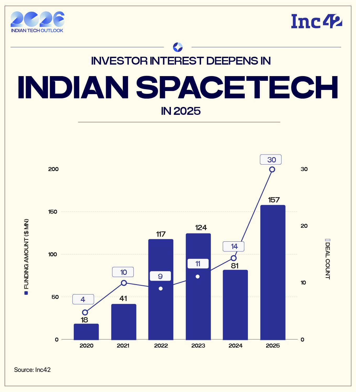 Spacetech Startups Enter Make or break phase