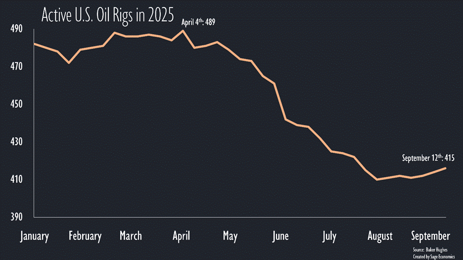 PowerPoint Slide Show  -  WiR_Charts
