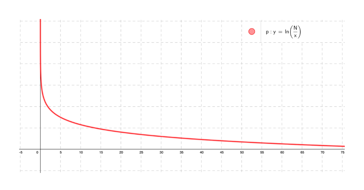 IDF Graph IDF Graph