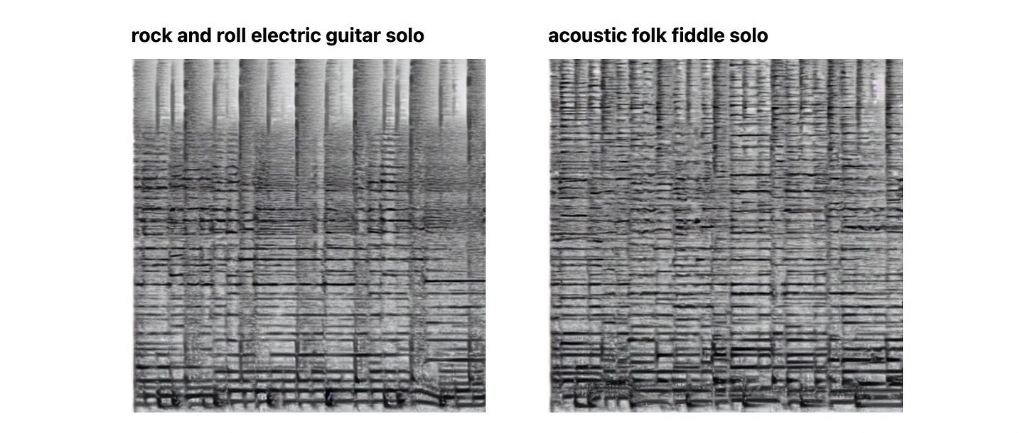An example of the spectrograms