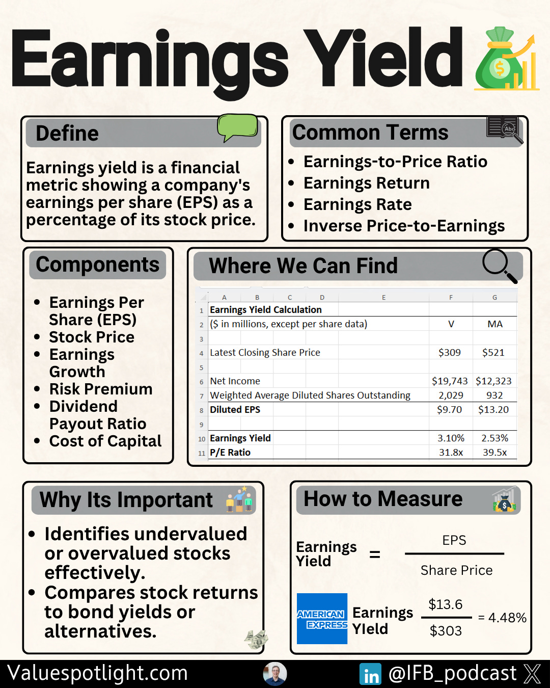 The P/E Ratio: Your Go-To-Metric (And Why It Can Lie To You)